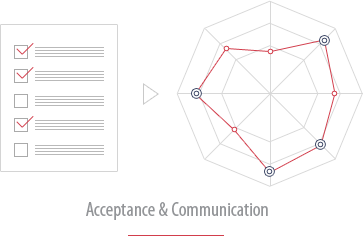 Acceptance & Communication