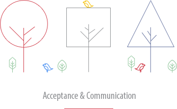 Acceptance & Communication